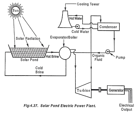 Solar Energy Systems by Eversun