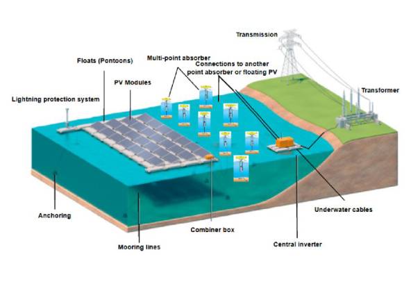 Eversun Solar Power Plant